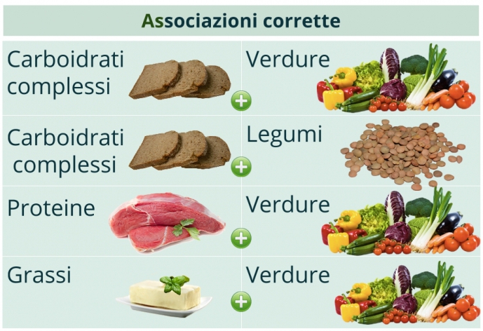 combinazioni-alimentari.jpg